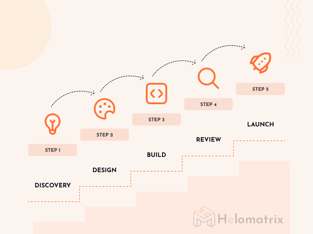 Step-by-step mobile app development process and timeline