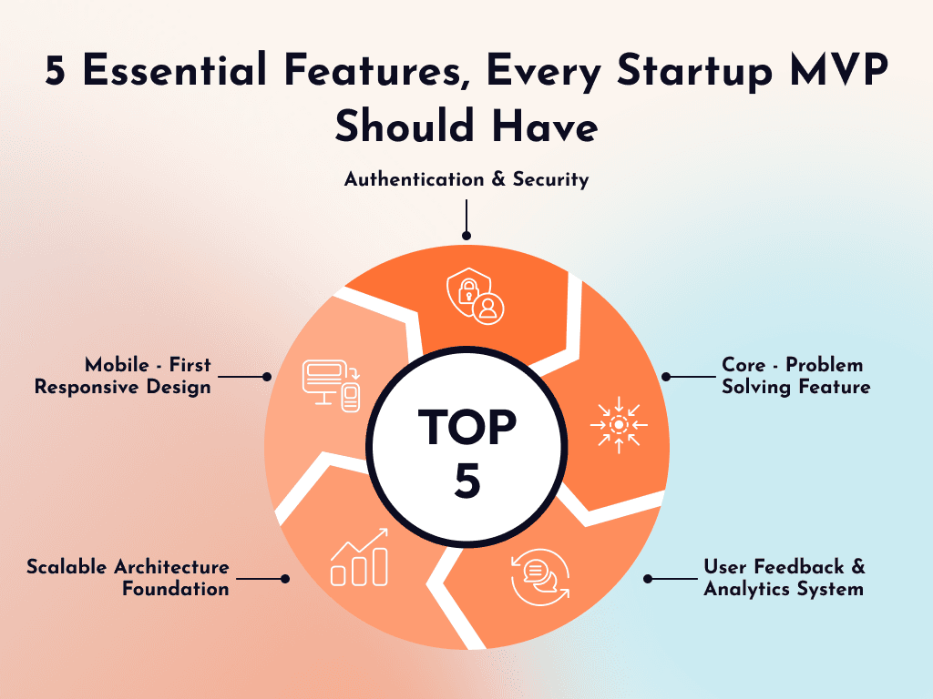 5 Essential MVP features for startup success